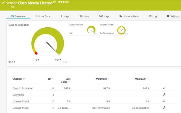 Cisco Meraki License Sensor