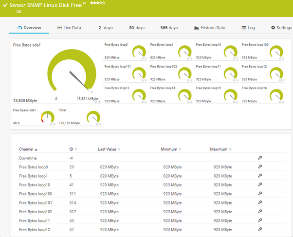 SNMP Linux Disk Free Sensor